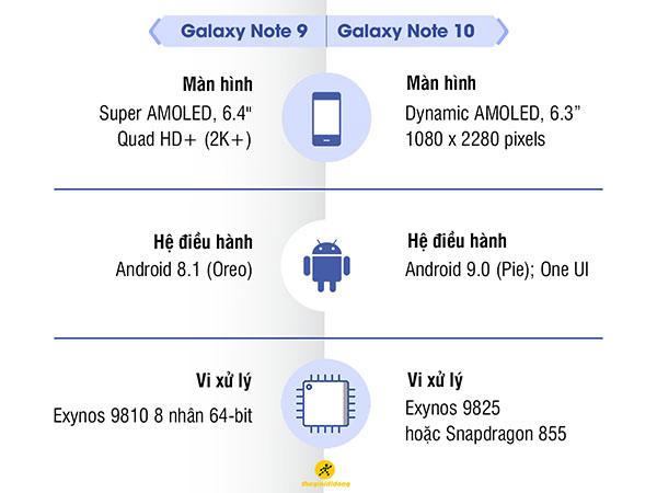 so sánh note 9 vs note 10