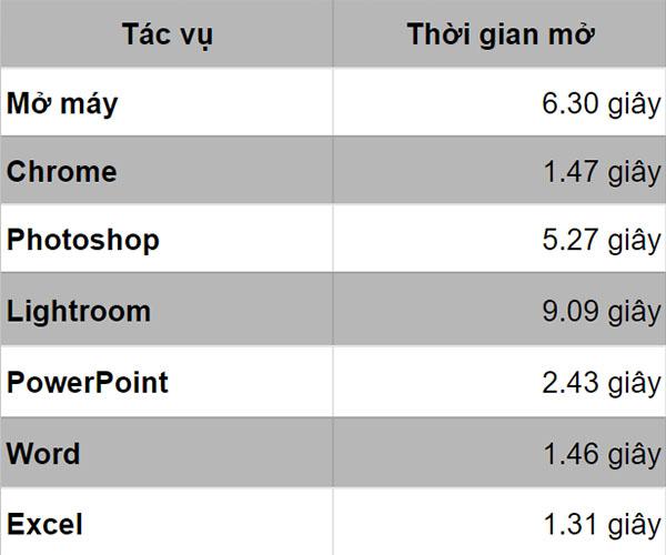 Tản nhiệt của laptop được đặt ở mặt lưng của bàn phím